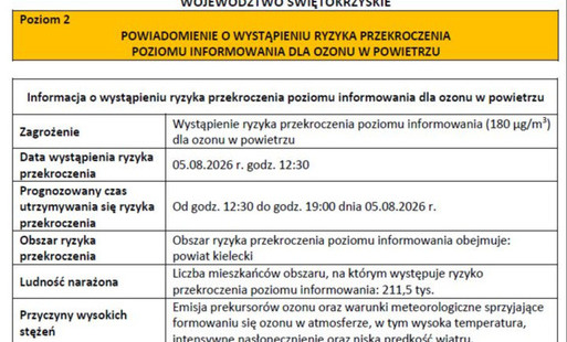 Zdjęcie do Powiadomienie o wystąpieniu ryzyka przekroczenia poziomu informowania dla ozonu w powietrzu