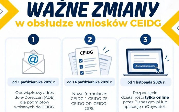 Elektroniczna rejestracja działalności w CEIDG od 1 listopada 2026 roku
